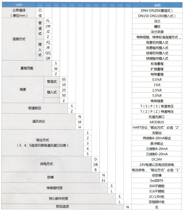 一体化显示涡轮流量计选型表