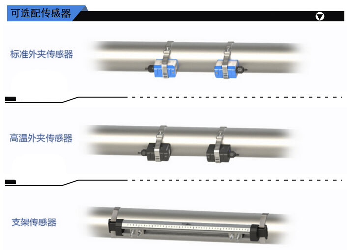 外夹式超声波流量计可选配的传感器有如图三种