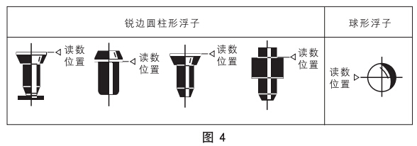 转子流量计的锥管图