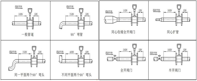 涡街流量计(图3) 涡街流量计(图3)